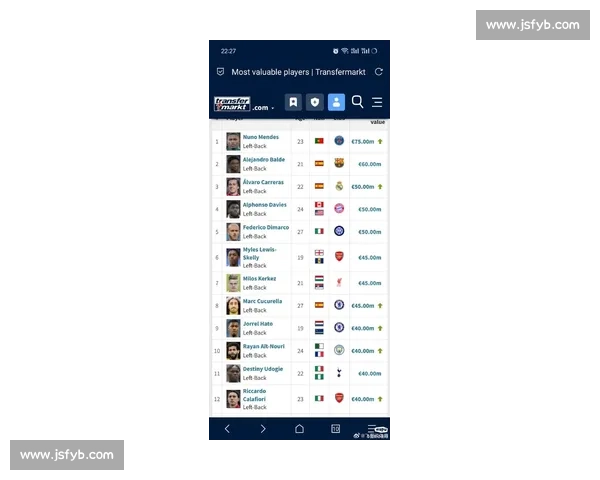 德转各年龄段身价榜：亚马尔 2 亿登顶，姆巴佩贝林 1.8 亿紧随
